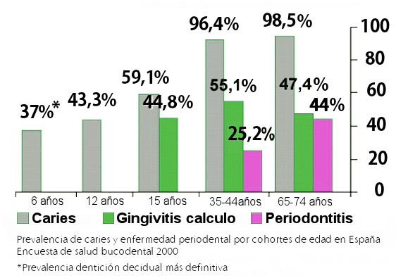 diagrama caries gingivitis periodontosis xilitol abedul azucar abedulce caramelos